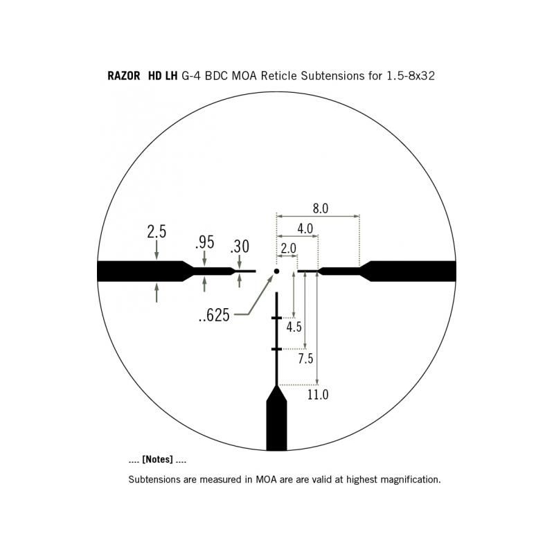 Puškohled VORTEX Razor HD LH 1,5-8x32 s křížem G4 BDC MOA 4